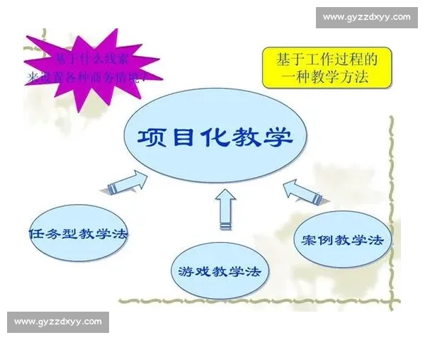 以比赛项目英语为核心的实用表达与应用能力提升教学与训练路径探索